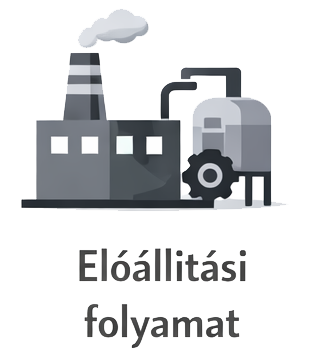Előállítási folyamat